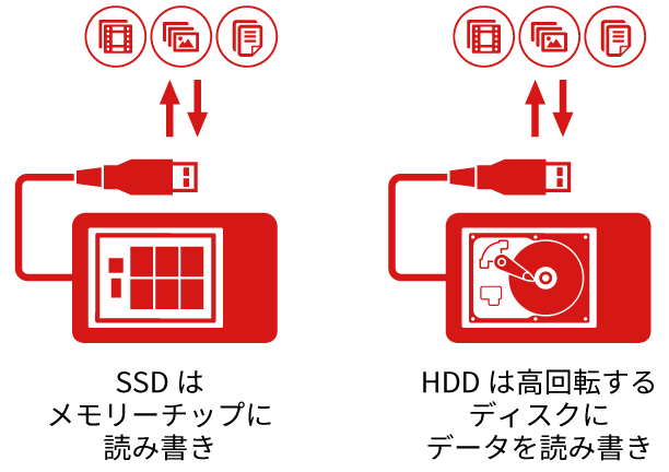 Windows 11／10／8／7でSSDを初期化する方法