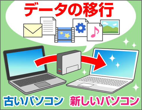 デスクトップ設定やデータの移行