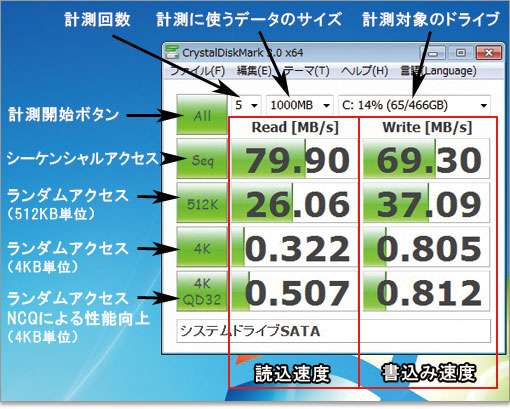 2025年最新版】Windows PC対応の無料ベンチマークソフトおすすめ12選