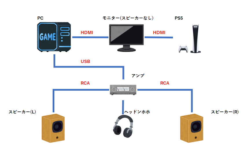 ヘッドフォン 音が出ない 安い usb